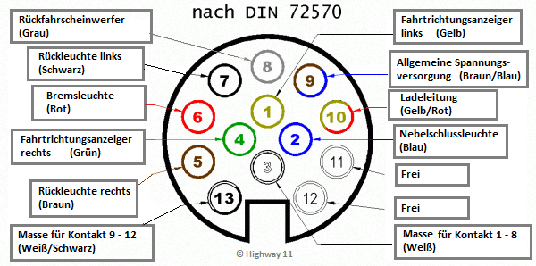 Anhängerstecker - Highway's Webecke