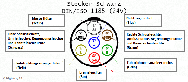 Anhängerstecker - Highway's Webecke