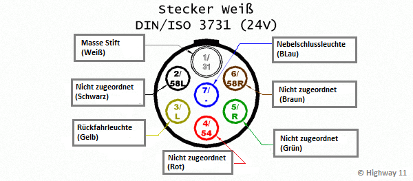 Anhängerstecker - Highway's Webecke