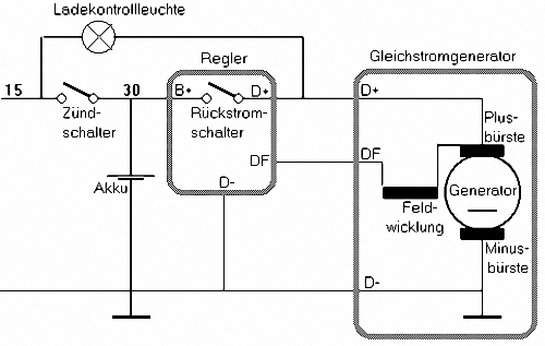 Generator prüfen - Highway's Webecke